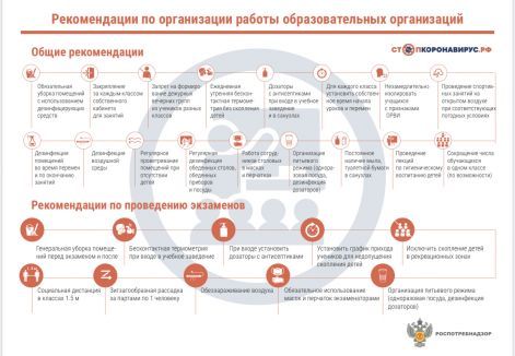 Рекомендации по организации работы ОО.